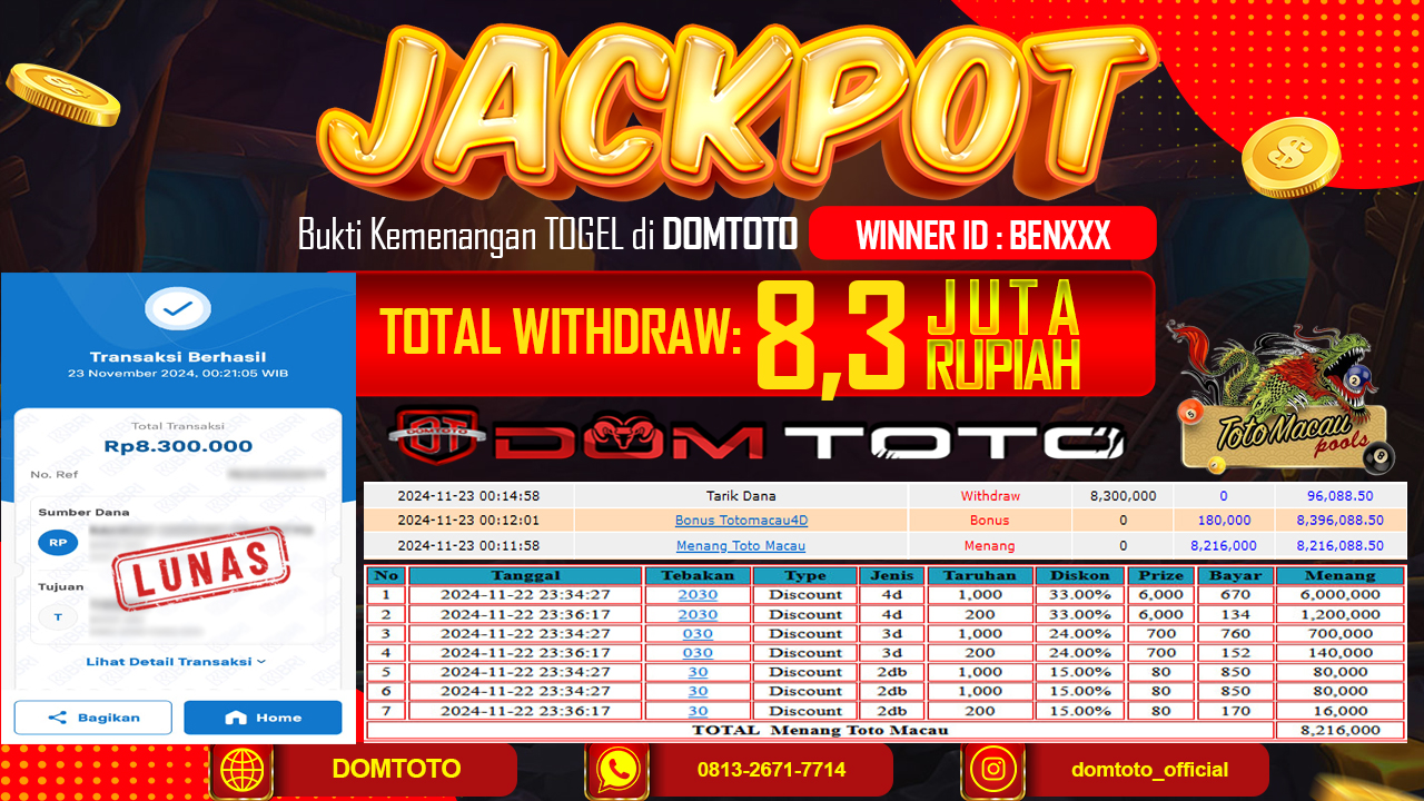 JACKPOT  TOGEL TOTO MACAU 22 NOVEMBER 2024